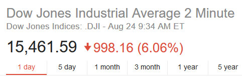 Dow Opens Sharply Lower