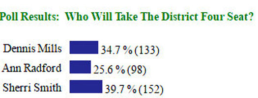 Sherri Smith Takes Our District 4 Poll