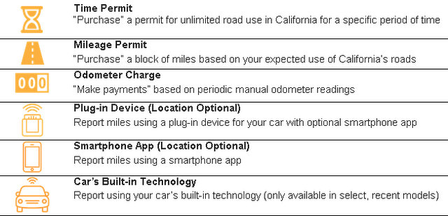 California’s Road Charge Pilot Program Launches