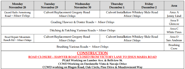 Calaveras County Road Maintenance Schedule Through December 2nd