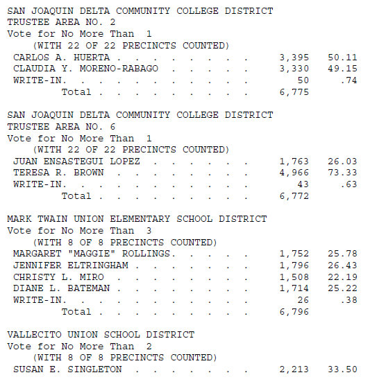 The November 2016 Calaveras County Local Election Results