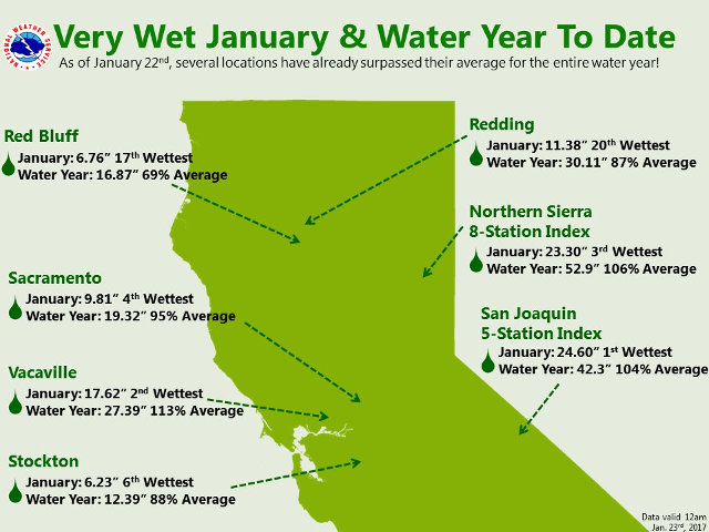 For Some Areas It Has Been The Wettest January To Date On Record