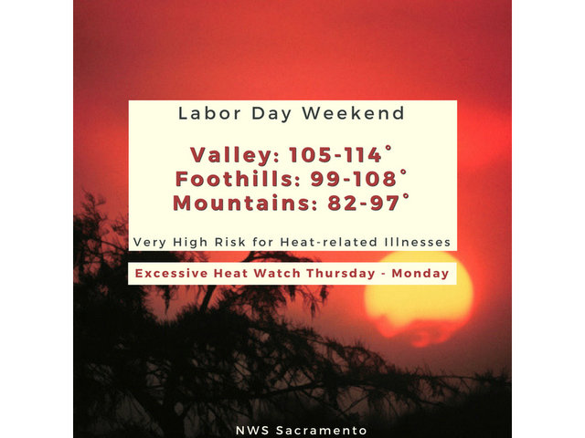 Excessive Heat Warnings For Labor Day Weekend!  Highs