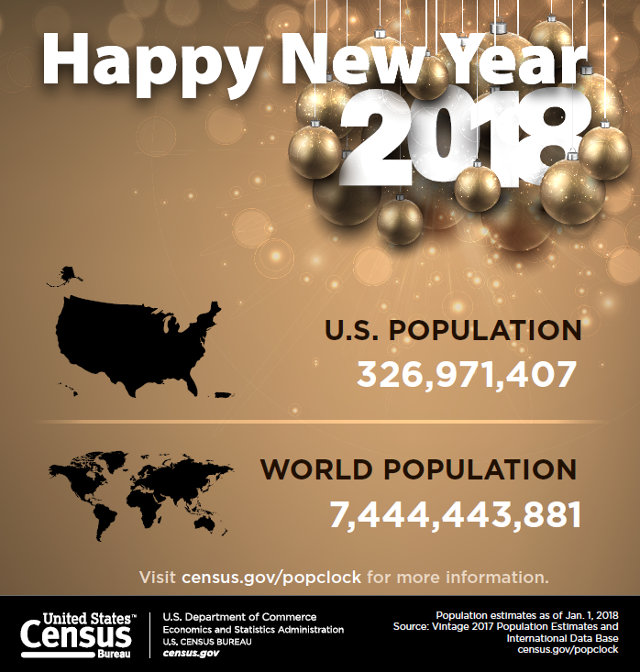 Census Bureau Projects U.S. and World Populations on New Year’s Day