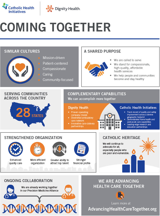 Dignity Health and Catholic Health Initiatives to Combine to Form New Catholic Health System Focused on Creating Healthier Communities
