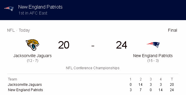 Patriots 24, Jaguars 20 as New England Superbowl Bound