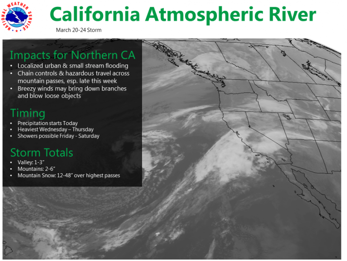 Miracle March Continues with an Atmospheric River Event Starting Tonight