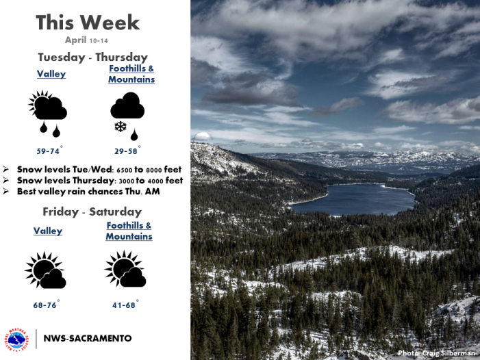 Rain & Snow Return To Our Area This Week