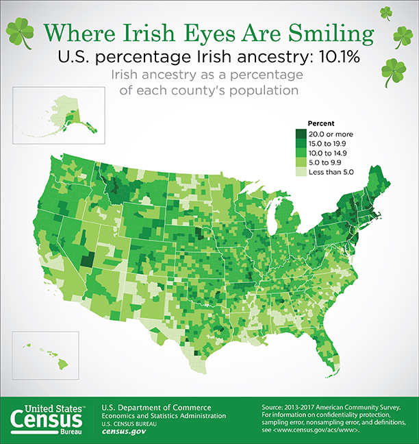 Irish-American Heritage Month and St. Patrick’s Day: March 2019
