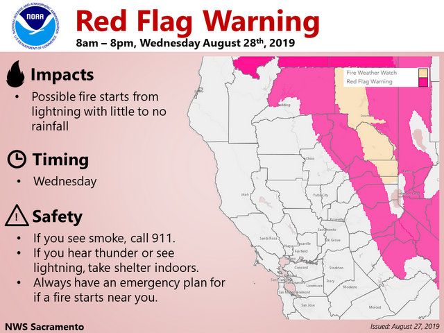Red Flag Warning in Effect Until 8pm