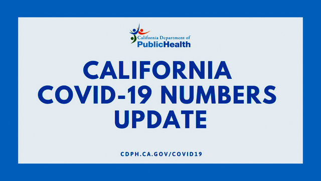 The Latest COVID-19 Numbers for State of California 5,763 Cases, 83,800 Tests Done, 56,550 Test Results Pending, 135 Deaths