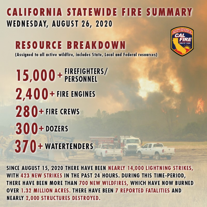 CAL FIRE California Statewide Fire Summary August 26, 2020