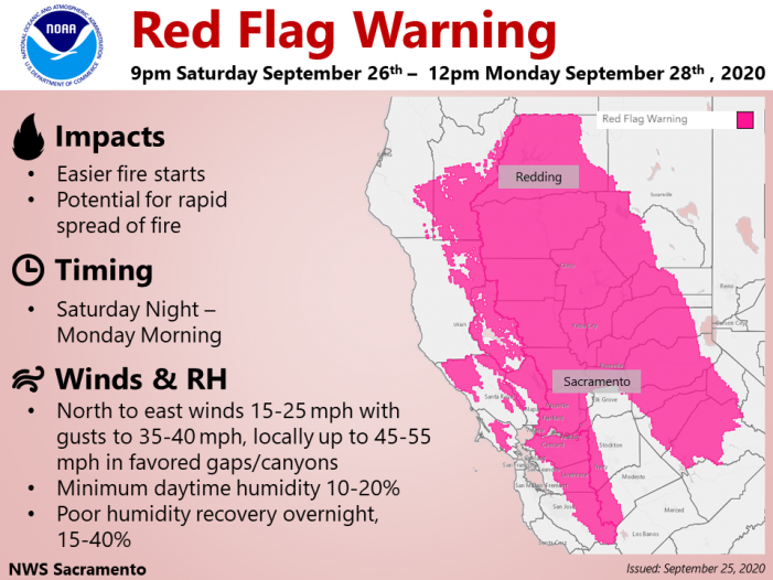 National Weather Service Issues Red Flag Warning for Our Area.  May Trigger Sunday Eve PSPS Event