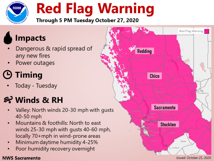 Red Flag Warning Continues Until 5pm This Evening