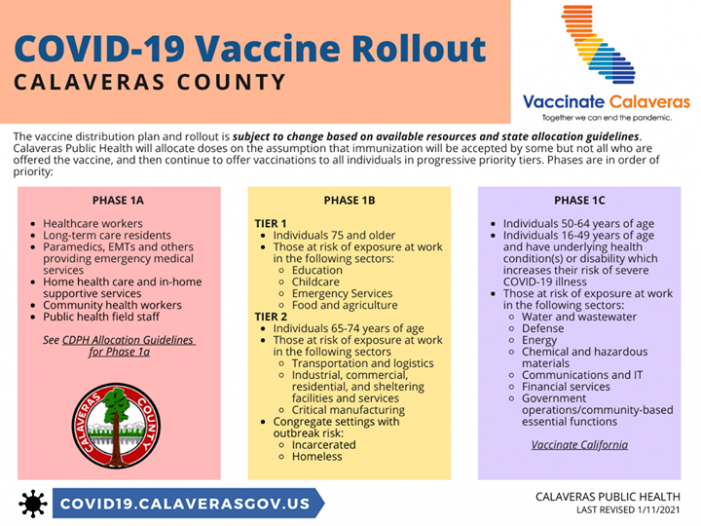 Calaveras County Rolls Out Vaccine Plan