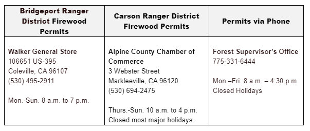 Bridgeport and Carson Ranger Districts Announce the Opening of Dead and Downed Tree Personal Use Firewood Cutting