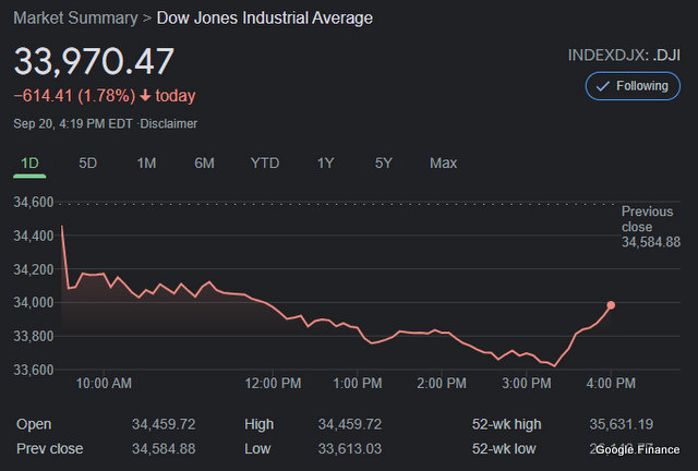 Markets Down on China Real Estate Fears & More