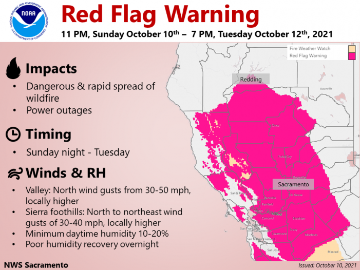 Red Flag Warning & Blustery Winds Tomorrow Through Tuesday