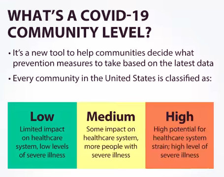 CDC is Updating COVID-19 Community Recommendations.