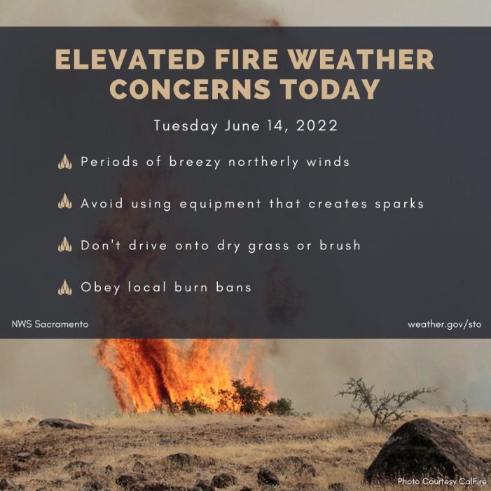 Elevated Fire Concerns for Today