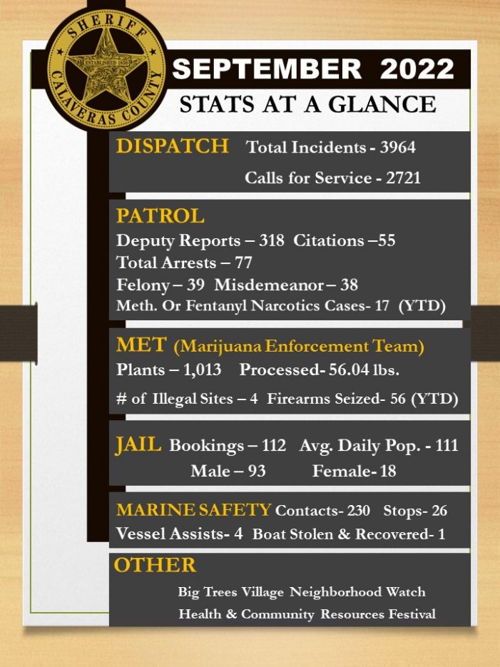 Calaveras County Sheriff’s Office Operation Statistics for September
