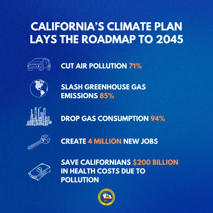 California Releases World’s First Plan to Achieve Net Zero Carbon Pollution