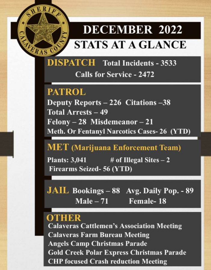 Calaveras County Sheriff’s Office Stats for December 2022