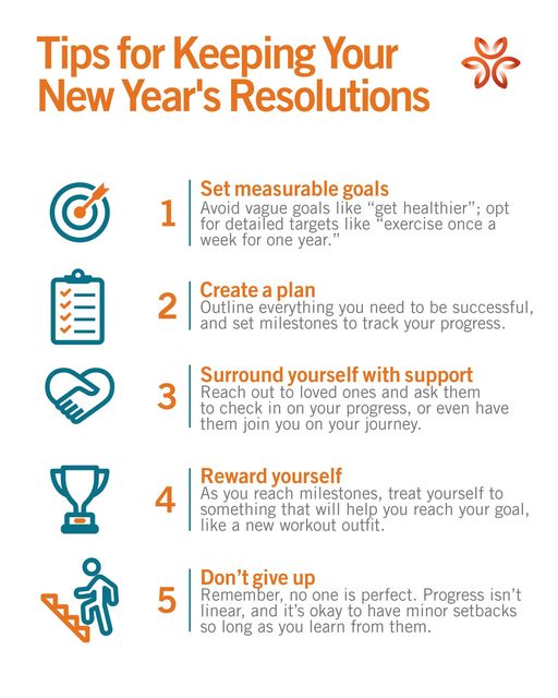 Tips for Keeping Your New Year’s Resolutions from Mark Twain Medical Center