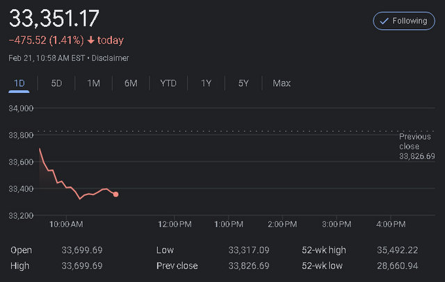 Dow Down Sharply on Wal-Mart & Home Depot Earnings