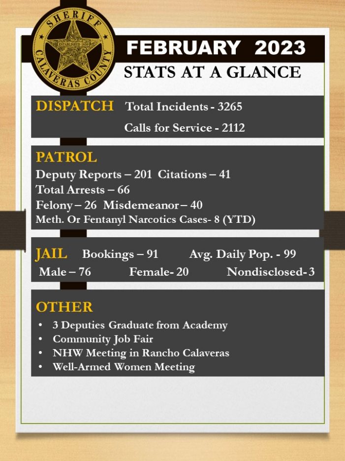 Calaveras County Sheriff’s Department February Stats