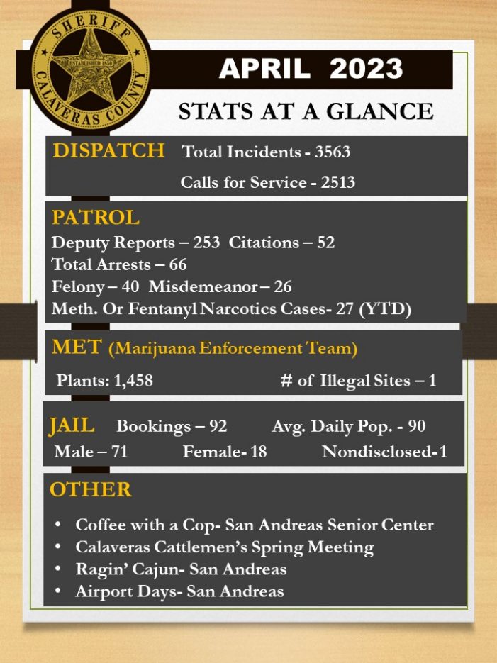 Calaveras Sheriff April Statistics