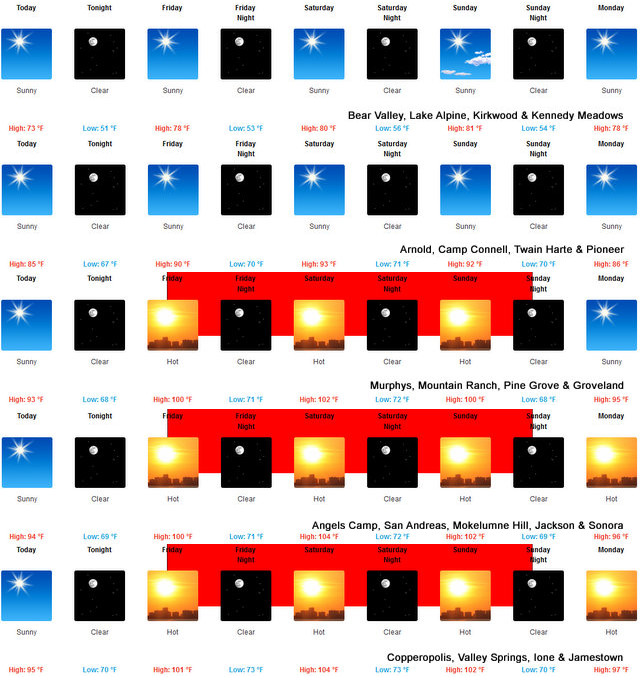 The Heat is On as NWS Issues Excessive Heat Warning for Lower Elevations