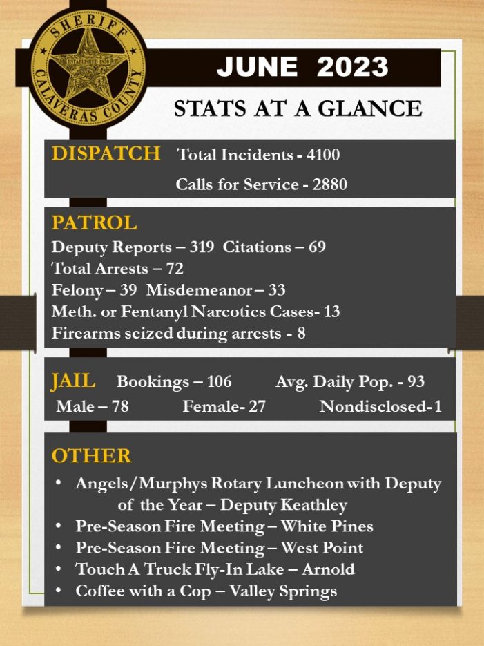 Calaveras County Sheriff’s Office Stats for June