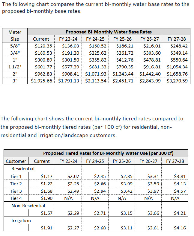 CCWD General Manager on Significant Rate Increases Ahead ~ Michael Minkler