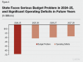 California Faces $68 Billion Deficit Says the LAO