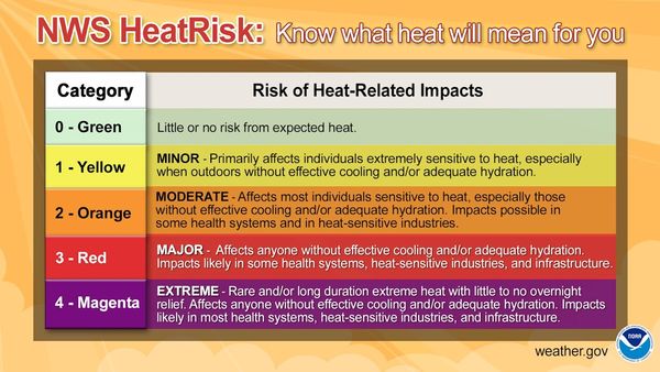 Safety Tips for Upcoming Heat Warning from Calaveras Dept of Public Health