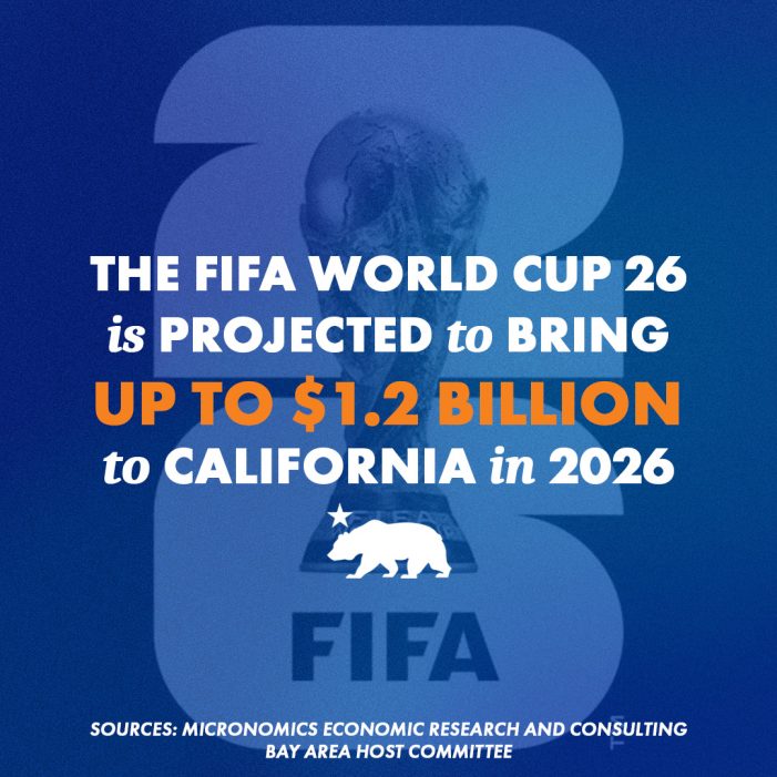 2026 World Cup to Generate over $1 billion in Economic Activity Across California