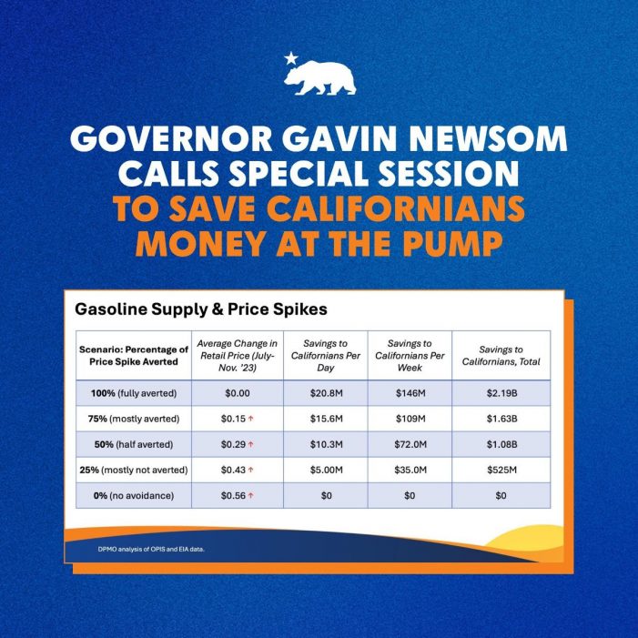 Governor Newsom, Speaker Rivas Announce Special Session Legislation to Prevent Gas Price Spikes