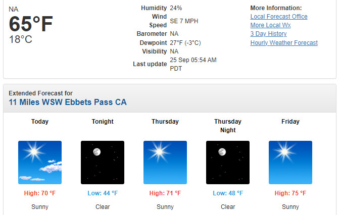 Weather Page Updated