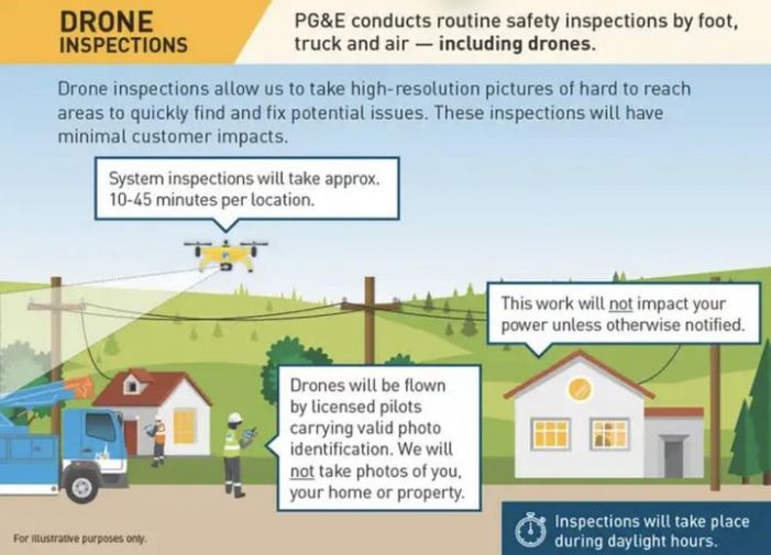 PG&E Drone Teams Continue Work in the Area