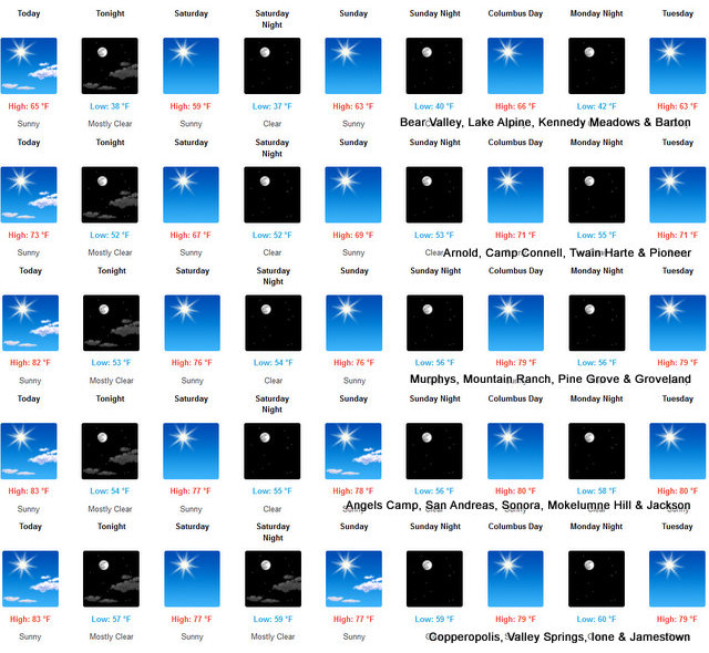 Seasonal Weather & Even a Chance of Rain & Snow Ahead