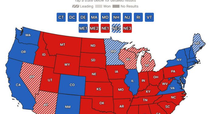 Desision Desk HQ Calls Election for Donald Trump as He Crosses 270 Electoral College Totals