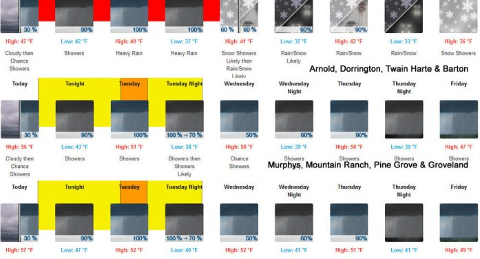 Winter Storm Warning with Snow, Rain, Wind & Possible Flooding