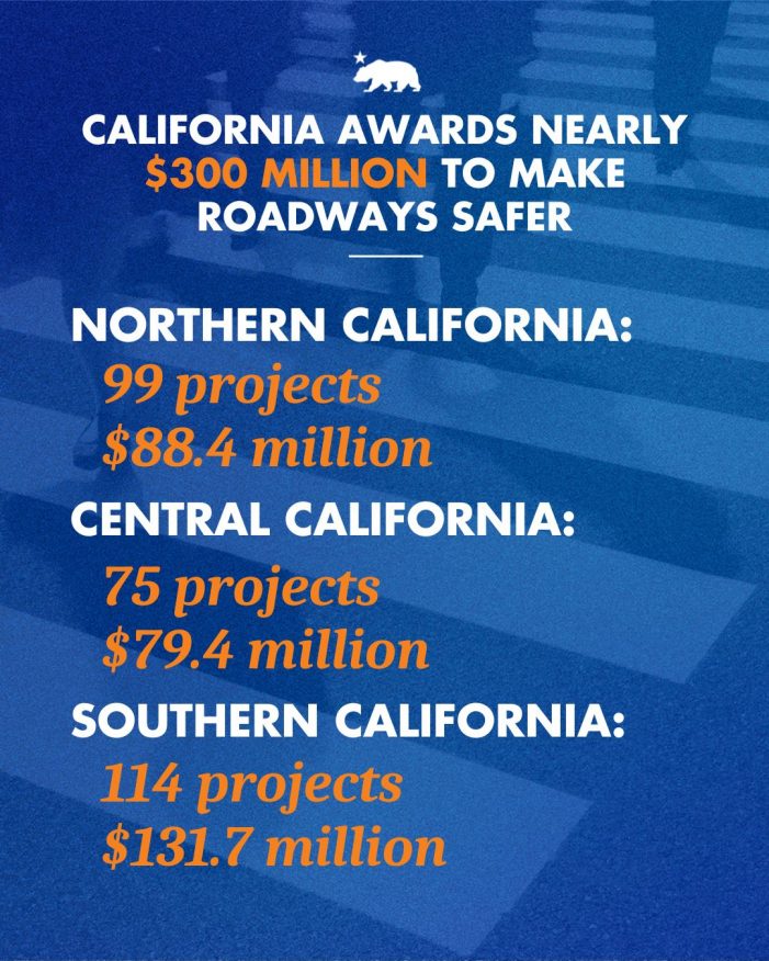 California Awards Nearly $300 Million to Local Communities to Make Roadways Safer