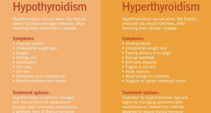 Thyroid Health Tip from Mark Twain Medical Center