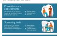 Spring is the Perfect Time to Schedule Your Annual Physical! ~ Mark Twain Medical Center Health Tip