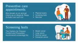 Spring is the Perfect Time to Schedule Your Annual Physical! ~ Mark Twain Medical Center Health Tip