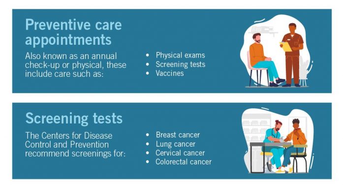Spring is the Perfect Time to Schedule Your Annual Physical! ~ Mark Twain Medical Center Health Tip