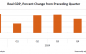 GDP Goes Negative in 1st Quarter 2025 (Advance Estimate)