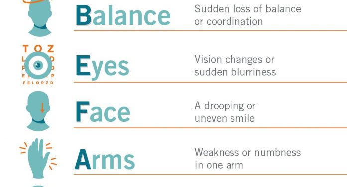 Mark Twain Medical Center Urges You to BEFAST after a Stroke
